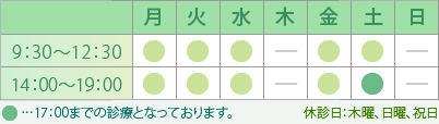 診療時間